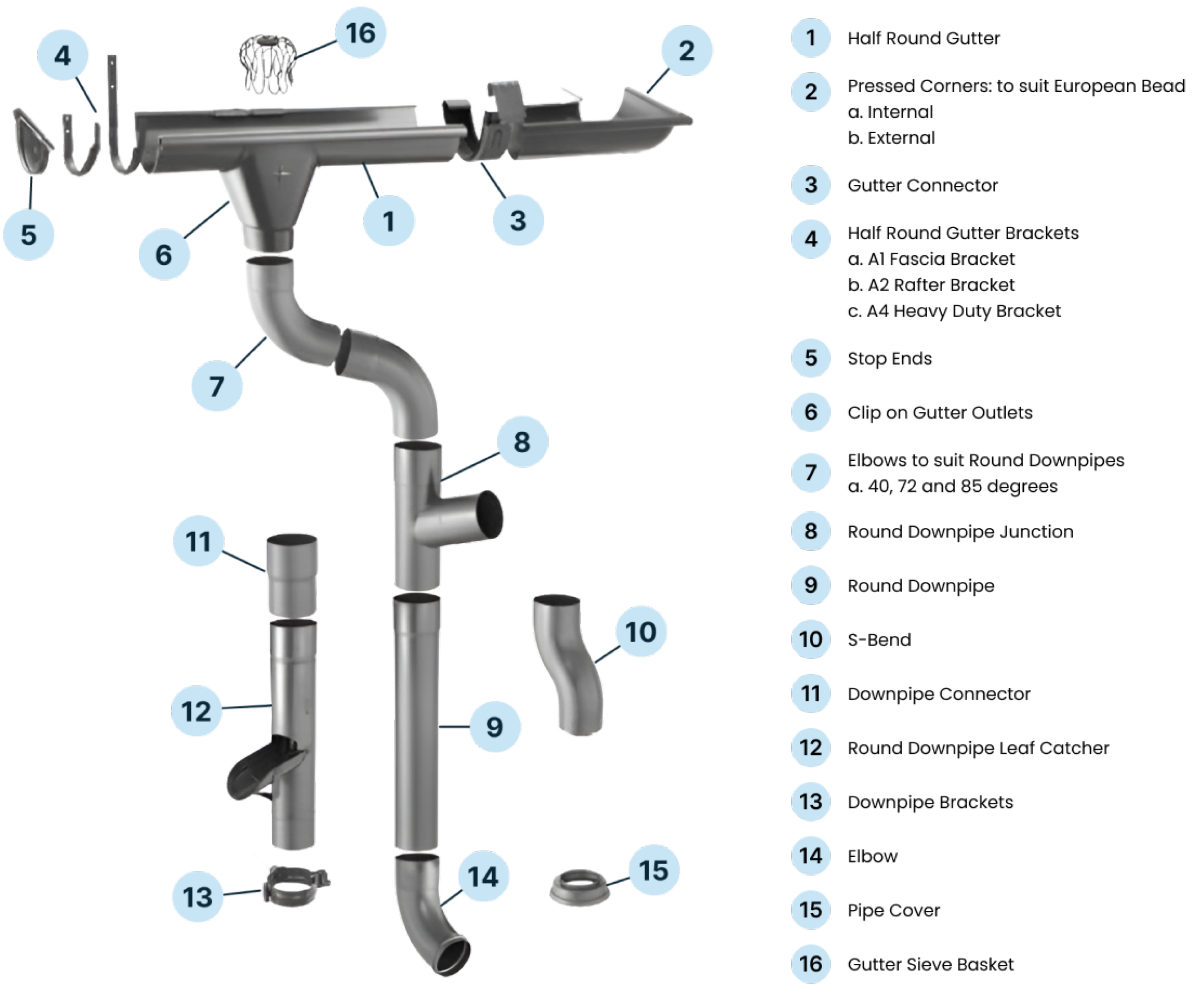 Zambelli components